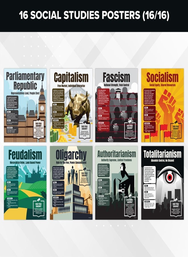 Decorably 16 World History Classroom Decorations, 11x14in Matte-Laminated Educational US History Classroom Decor - Image 4