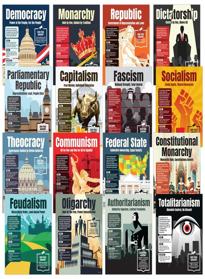 Decorably 16 World History Classroom Decorations, 11x14in Matte-Laminated Educational US History Classroom Decor - Image 1