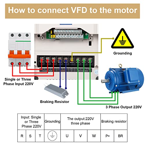 MOLLOM VFD 220V 4KW 5HP 16A Single or Three Phase Input to 3 Phase 0-3000Hz Output Variable Frequency Drive Control Inverter for Spindle Motor CNC Speed Control - Image 4