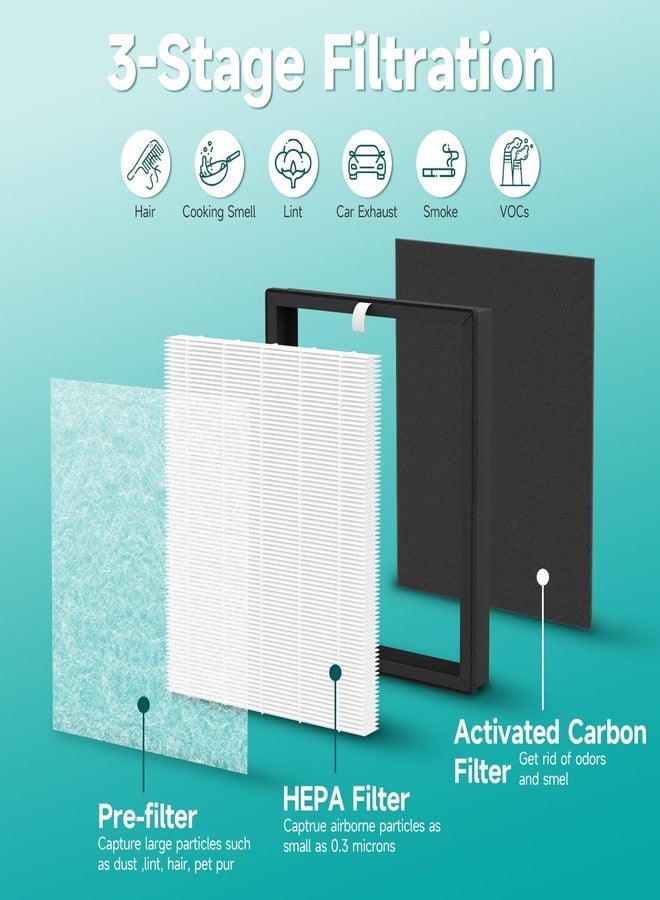 Harebery JH-028A JH-028A-F Filter Replacement, Compatible with BlueDate JH-028A Purifier, 3 -in-1 Filtration System, 2 Pack - Image 3