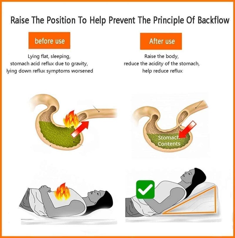 BUY ALL HERE Large Orthopaedic Wedge Pillow for Adults Acid Reflux Reduce Snoring Back Neck Leg Pain Heartburn Maternity Pregnancy Support QuiltedWashable Zip Cover - Image 2