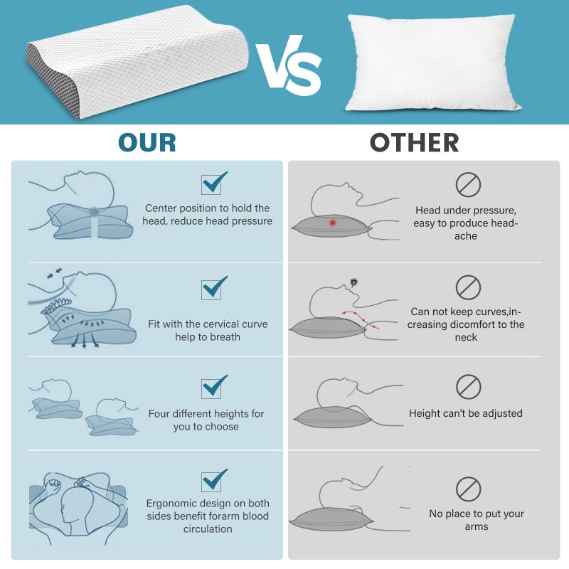 SUFOR Cooling Pillows Queen Size Set of 2, Memory Foam Bed Pillows for Sleeping, Ergonomic Cervical Pillow for Neck and Shoulder Pain Relief, with Pillowcaseï¼ˆGreyï¼‰ - Image 3