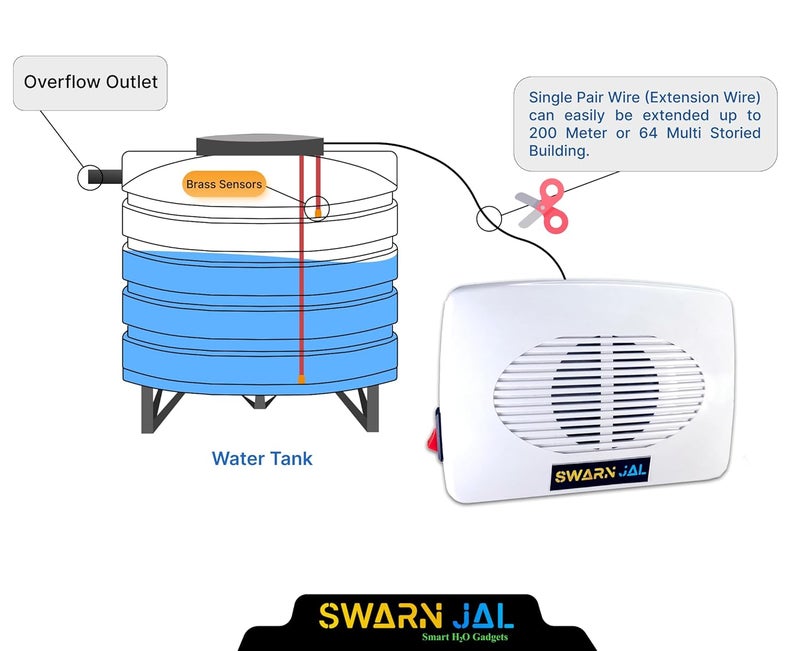 Swarn Jal Model AVOC Water Tank Overflow Alarm with 2 Alkaline Cells Loud Human Voice Brass Sensors 100 Shock Proof 2 Years Cell Life One Year Complete Warranty - Image 5
