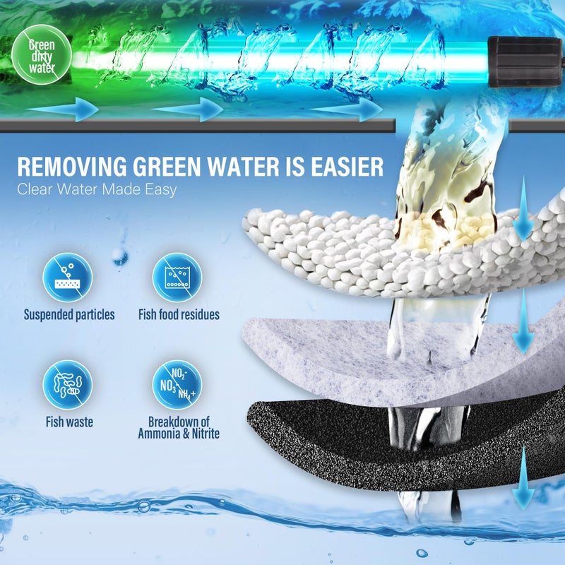 TARARIUM Large Powerful Turtle Tank Filter U V-ery for 40-155 Gallon Tank, Low Water Filter Turtle Water Filter for Amphibians Fresh Saltwater Cloudy Green Water Crystal Clear with Turtle Tank Deodorization - Image 2