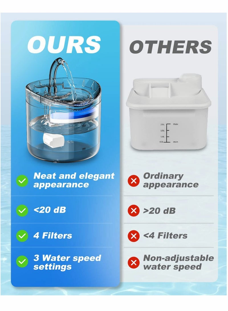KASTWAVE Cat Water Fountain 1.8L Cat Fountain with 4 Filters 3 Water Speed Settings and Faucet Automatic Transparent Pet Water Fountain Ultra Quiet Drinking Fountain for Cats Dogs Pet  - Image 5