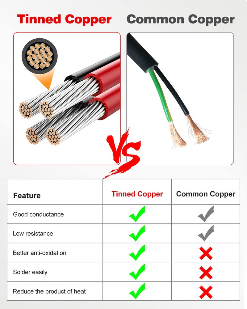 NAOEVO 16 Gauge Wire 2 Conductor Electrical Wire, 16 AWG Stranded PVC Cord, 12V Low Voltage/Tinned Copper/Flexible Cable for Automotive Wiring, Lamp Cord, Marine Cable (30FT) - Image 5