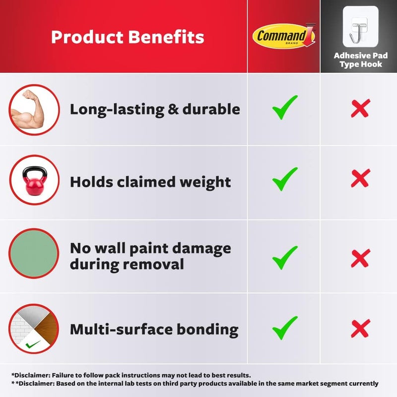 Command 3M, Mega Utility Wall Hooks, Up to 6.8kg, Comes Off with no Paint Damage, Heavy Duty, Holds Strongly, Adhesive Hooks for Wall, Multi-Surface (1hook, 4 Strips) - Image 4