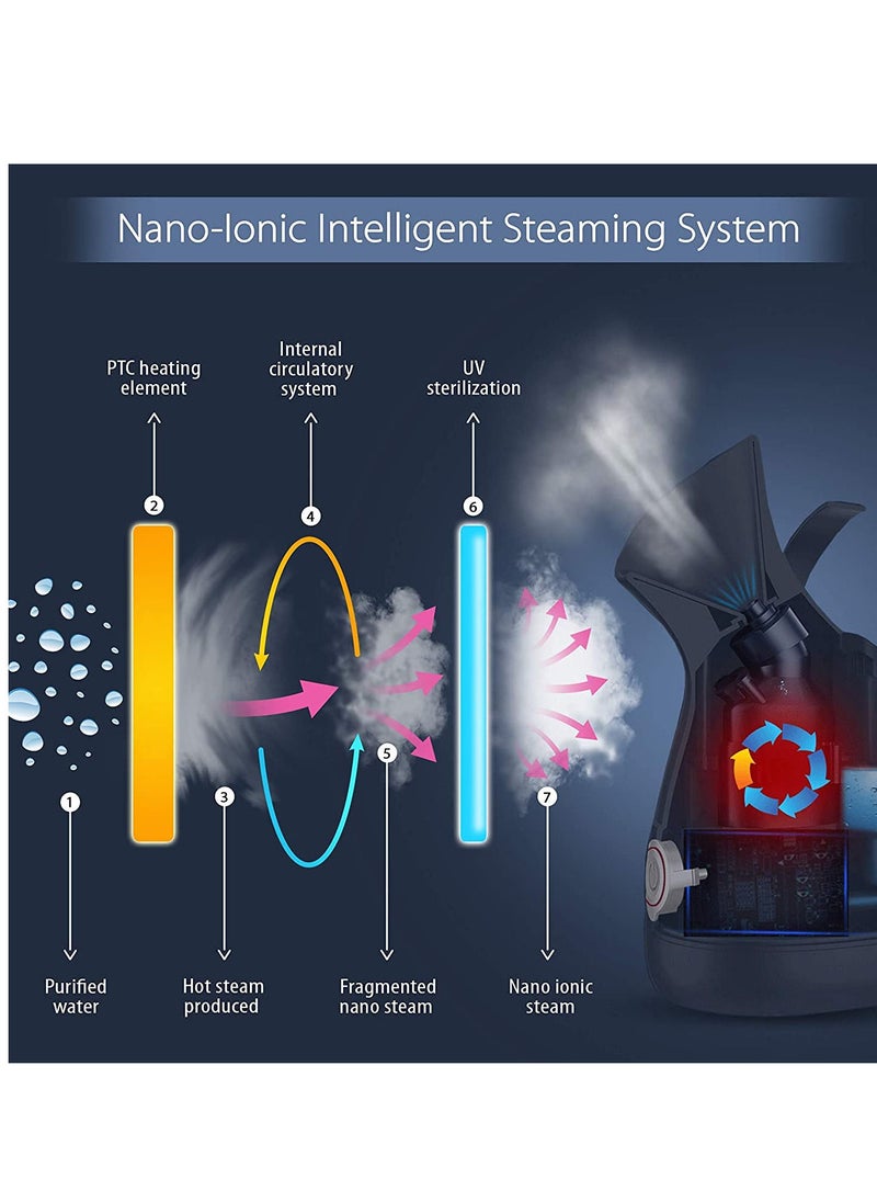 Health Sense - TCDPR Nano Cure FS 550 Facial Iconic Cleanser with Nano Ionic Technology Steam breath machine for Adults / Kids, Best for Men/Women Beauty Spa at Home, Salon with 1 Year Warranty - Image 1