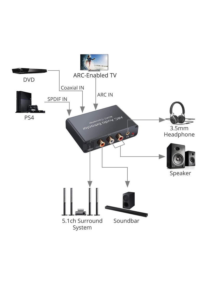 Digital to Analog Audio Converter,HDMI ARC Audio Extractor HDMI Audio Return Channel,with Digital HDMI Optical SPDIF Coaxial and Analog 3.5mm L/R Stereo Audio Converter,Coaxial to 3.5mm and RCA