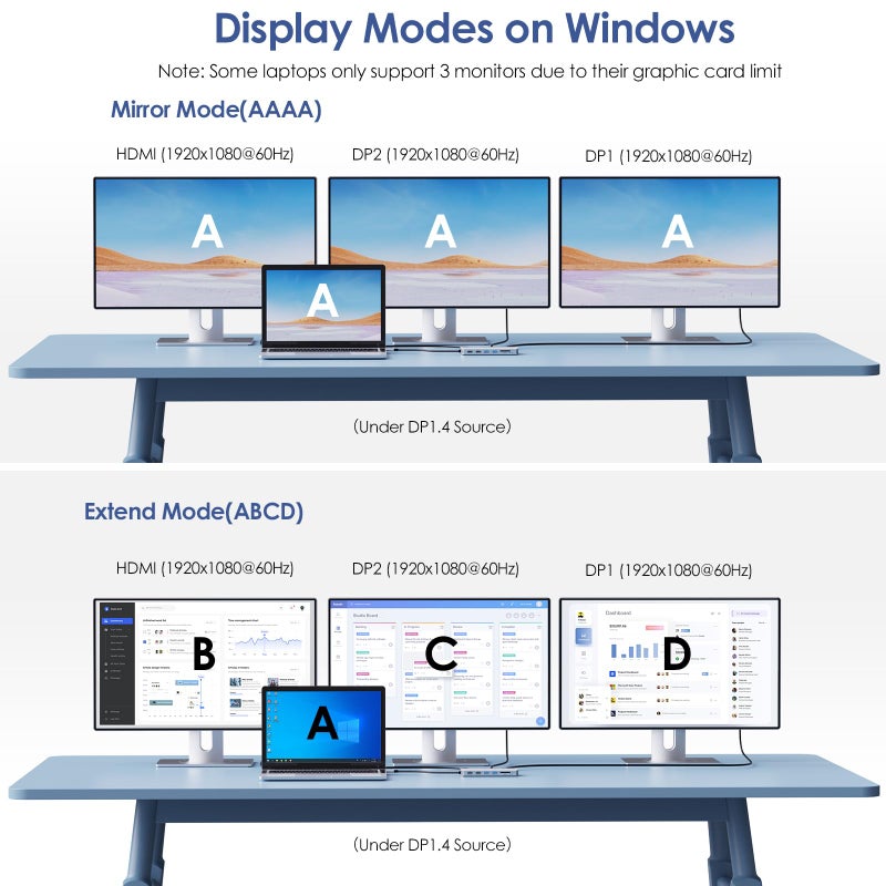 WAVLINK Laptop Docking Station,12 in 1 Triple Display USB C Hub for Windows with Dual DP, HDMI, 100W PD in, Gigabit Ethernet, USB3.0/2.0 Ports, SD/TF Card Reader, Mic/Audio for Lenovo HP Dell - Image 4