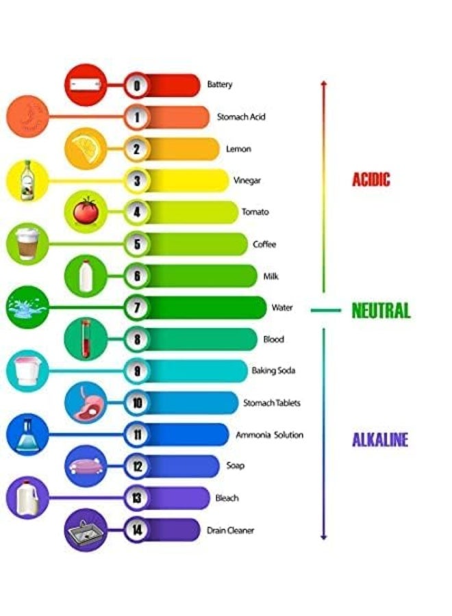 FDTY PH Test Strips 5 pack 400 Strips, Professional Universal pH.1-14 Test Paper, are ideal for teaching, students, chemistry experiments, saliva, urine, water soil and diet pH monitoring. - Image 3