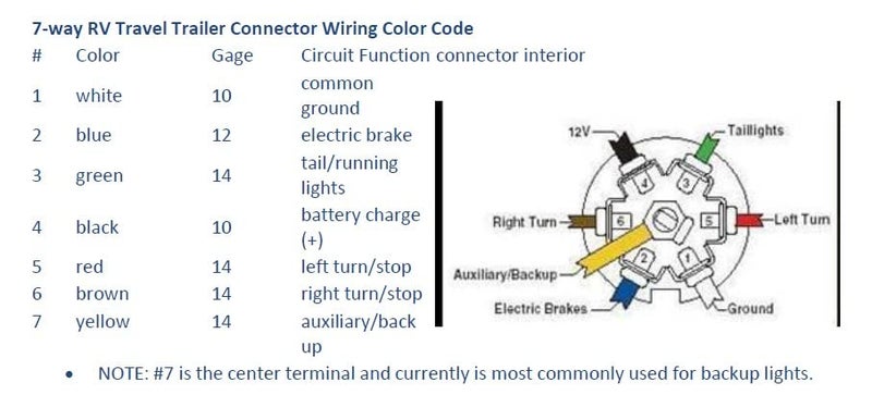 VALTERRA Mighty Cord A10-7W10 10' 7-Way Trailer Cord (Bulk) - Image 2