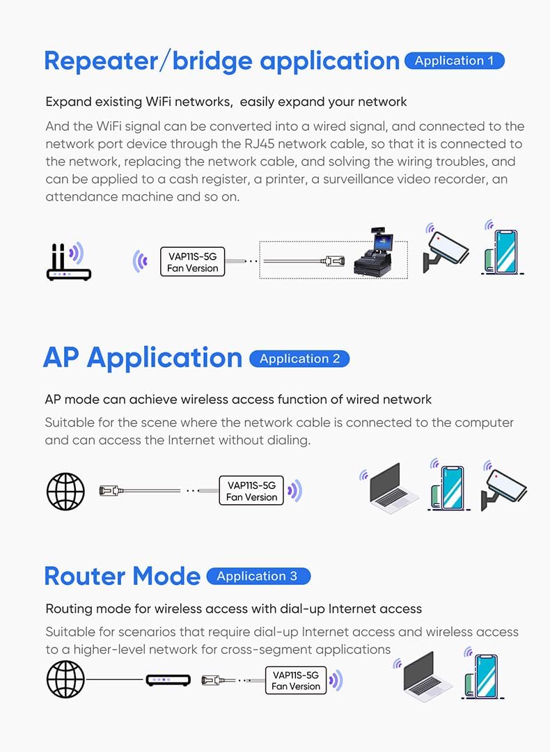 Vonets 5GHz Industrial Mini WiFi Router Bridge Repeater, WiFi to Ethernet Adapter, Wireless Bridge Converts RJ45 Connection to Wireless, 2 External Antennas, DC/USB, VAP11S-5G with Smart Cooling Fan - Image 4