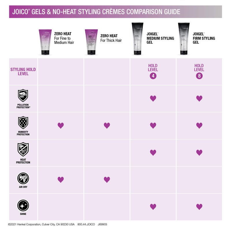 Joico JoiGel Firm Styling Gel | For Most Hair Types | Add Body and Volume | Lock In Moisture & Boost Shine | Thermal Heat & Humidity Protection | Protect Against Pollution | 8.5 Fl Oz - Image 4