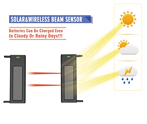 HTZSAFE Solar Wireless Outdoor Photoelectric 2 Beam Sensor Waterproof(IP66) Wireless Transmission Range Up to 1/4Mile Infrared Detection Range Up to 190 Feet - Image 4