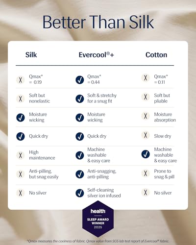 REST® Evercool®+ Cooling Pillowcases King - 2 Pillowcases for Sensitive Skin, Silver Infused Fabric for Hygienic Sleep, Silky Smooth for Curly Hair, High Elastic for Snug Fit (19x35 inches) - Image 2