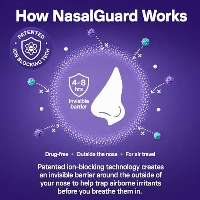 NasalGuard for Air Travelers | Cabin Air Protection Gel | Helps Block Dust, Mold & Airborne Contaminants | Drug-Free, Applied Around Nose | TSA Friendly | 150+ Uses (Unscented, 3g, Pack of 6) - Image 2
