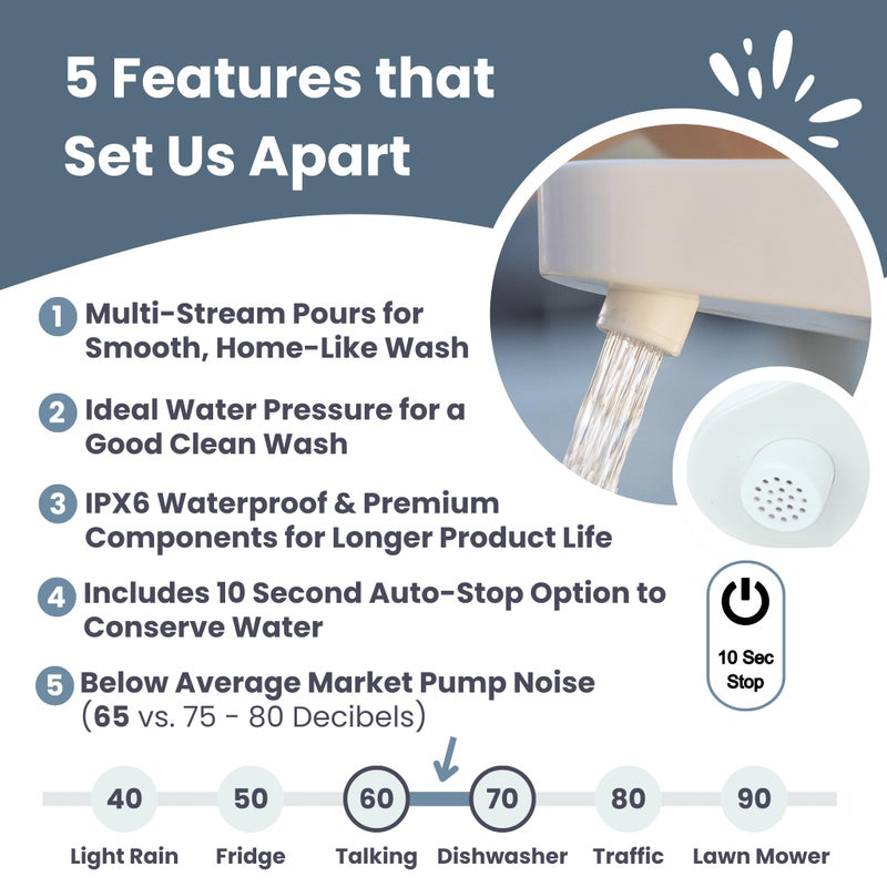Mighty Sink Electronic Faucet: USB-Rechargeable Water Dispenser | Converts 2â€“5 Gallon Jugs into a Portable Wash Station | Waterproof | Ideal for Camping & Outdoors - Image 5