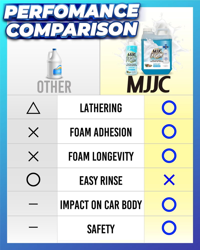 MJJC Foam (64 fl oz) Ultimate Snow Foam Car Wash Soap Specialized Car Shampoo for Foam Cannon and Pressure Washer, Safe for Cars (pH Neutral, 10x Concentrated) (Refreshing cider aroma) - Image 5