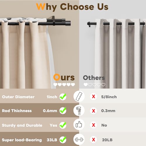 Abiglifty Double Curtain Rod 42 to 122 Inch, 1 Inch Telescoping Double Curtain Rods for Windows, Black Double Curtain Rod with Classic Cap Finial, Black - Image 4