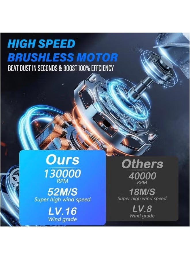 دوسالا نفّاخ هواء سوبر – منفاخ جت مدعوم بتقنية توربو مع سرعة قابلة للتعديل، منفاخ هواء محمول يدوي صغير لتنظيف السيارات، والتنظيف، والتخييم، والأنشطة الخارجية، منفاخ جاف جت - Image 4