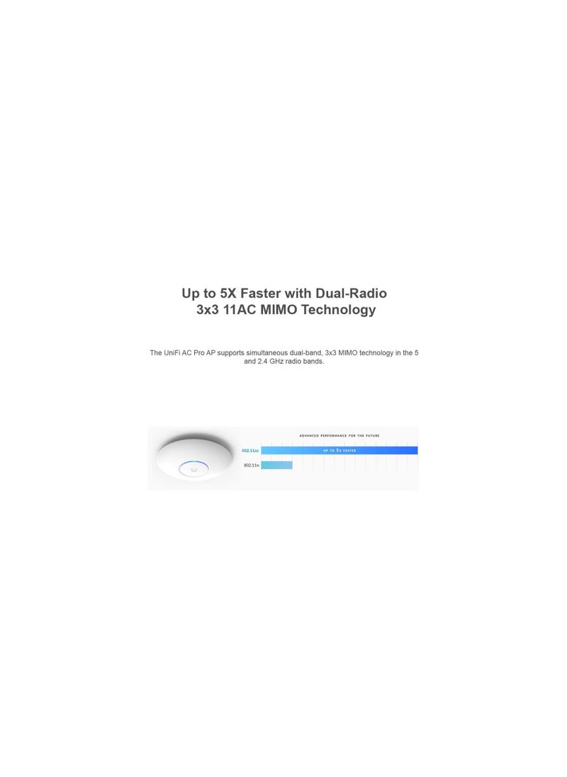 UBIQUITI NETWORKS COMMERCIAL - Ubiquiti Unifi Uap-ac-pro Ieee 802.11ac 867 Mbit/s Wireless Access Point - 2.40 Ghz, 5 Ghz - 3 X An - Image 1