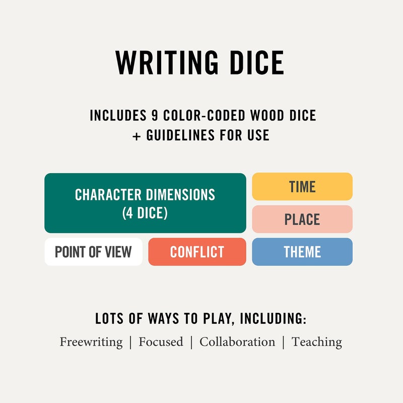 Two Tumbleweeds Writing Dice Set of 9 for Story Inspiration for Writers to Overcome Creative Block - Thoughtful Writer Gifts for Authors and Aspiring Novelists - Image 3