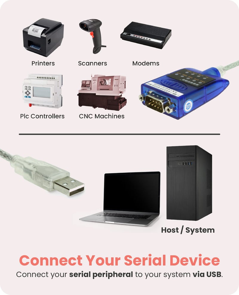 Gearmo USB to Serial RS-232 Adapter with LED Indicators, FTDI Chipset, Supports Windows 11/10/8.1/8/7/, Mac OS X 10.6 and Above - Image 2