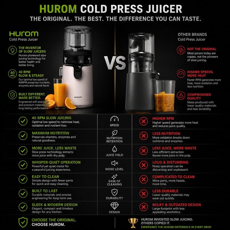 Hurom Cold Press Slow Juicer with Mega Hopper, 150W Quiet Motor, BPA-Free Juicer for Whole Fruits & Vegetables, Easy Clean Masticating Juicer Extractor, Space-Saving Design, Mushroom White E50ST - Image 4