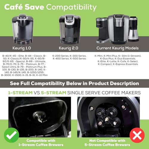 Perfect Pod Cafe Save 1-Stream Reusable K Cup Pod Coffee Filters - Refillable Coffee Pod Capsules with Built-In, Integrated Mesh Strainer for use with Keurig & Select Single Cup Coffee Makers, 6-Pack - Image 3