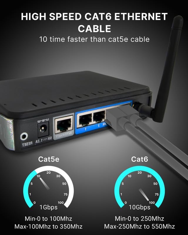 FEDUS كابل CAT6 خارجي ثقيل التحمل FEDUS 300M مقاوم للعوامل الجوية/مقاوم للأشعة فوق البنفسجية 10000 ميجابت في الثانية مناسب للتثبيت المباشر تحت الأرض كابل LAN، كابل إنترنت، سلك شبكة رمادي داكن - Image 3
