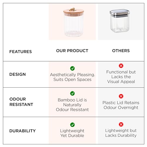 UMAI Borosilicate Glass Jar with Bamboo Lid | Kitchen Organizer Items and Storage | Multi-utility, Leakproof, Airtight Storage Jar for Cookies, Snacks, Tea, Coffee, Sugar | Set of 2 | 530ml | - Image 5