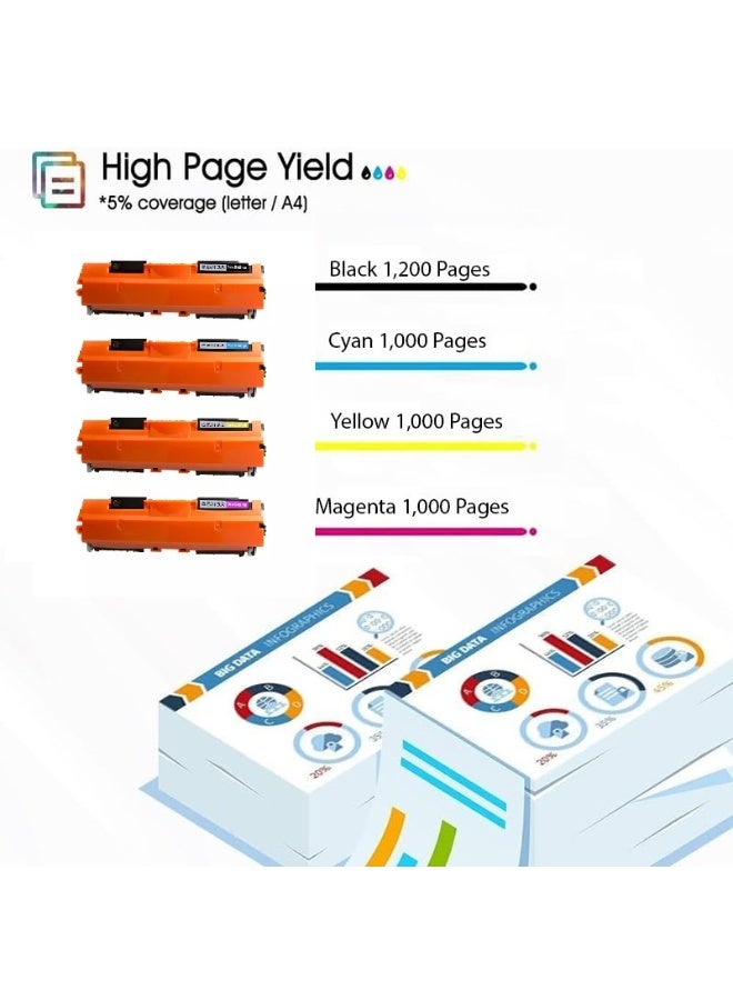 126A Multipack High Yield Toner Cartridge - Compatible with HP Color Laser Jet CP1020, HP Color Laser Jet CP1025nw, M176n, M177fw (CE310A Black, CE311A Cyan, CE312A Yellow, CE313A Magenta) - Image 5