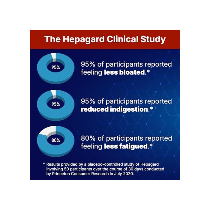 Hepagard - Natural Liver Support Supplement with N-Acetyl Cysteine (NAC) - Non-GMO, Vegan, Gluten-Free - Image 3