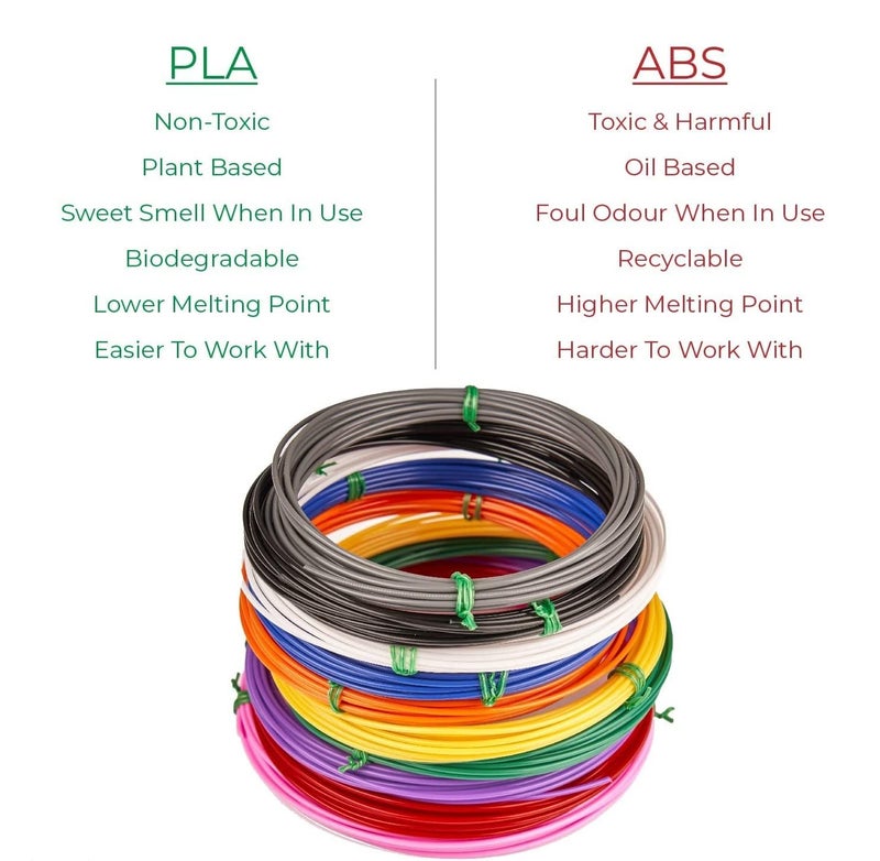 Camin PLA 3D Pen Filaments | 10 Colors x 5 mtr 3D Pen Filament Refills 1.75 mm PLA - Image 5