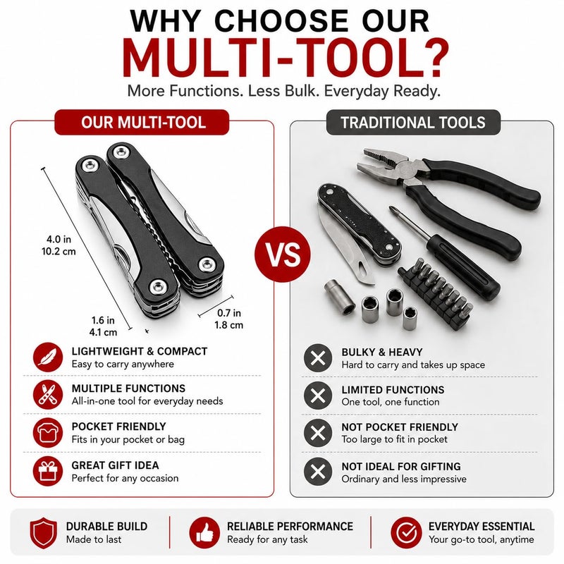 12 in 1 Folding Multifunctional Tool – Multi-Tool Pliers with Screwdrivers, Opener & Built-in Gauge – Maintenance and Repair Tool for Camping, Travel, and Daily Use (Black, Large) - Image 4