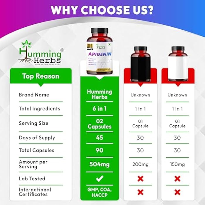 Humming Herbs Apigenin 504mg 6-in-1 Brain & Wellness Supplement with L-Theanine, Bacopa, Magnesium, Vitamin B6, Piper Nigrum – 90 Vegan Capsules - Image 5