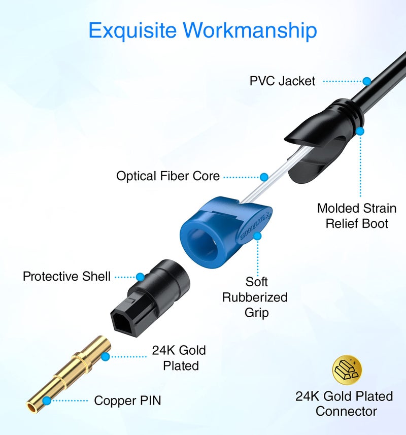 BlueRigger كابل الصوت الرقمي البصري توصلينك من بلو ريجر (15 قدم، سلك ألياف بصرية، مصنف CL3 للتركيب داخل الجدران، مطلي بالذهب 24 قيراط) - متوافق مع المسرح المنزلي، شريط الصوت، التلفاز، إكس بوكس، بلاي ستيشن PS4 - Image 5