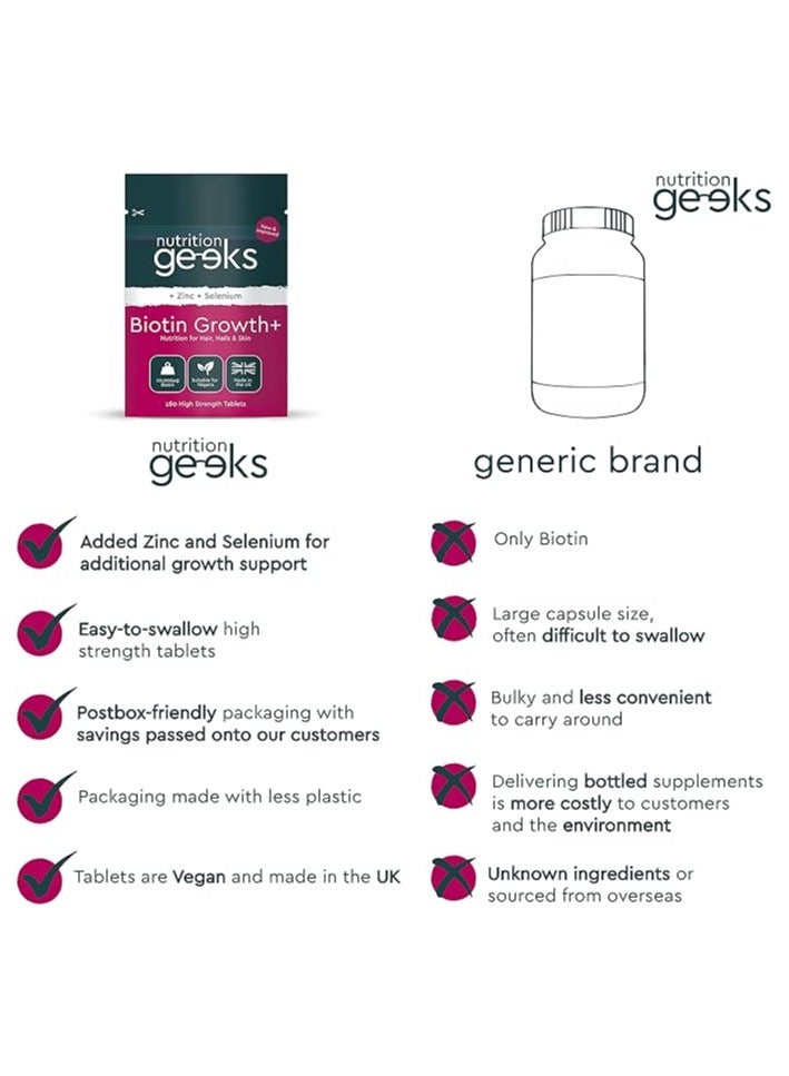 Nutrition Geeks Nutrition Geeks Biotin Hair Growth Supplement - 180 Tablets Enhanced with Zinc & Selenium, Hair Vitamins Complex - Biotin 10000 mcg - Vegan, Hair Skin and Nails Vitamins for Women & Men UK - Image 5
