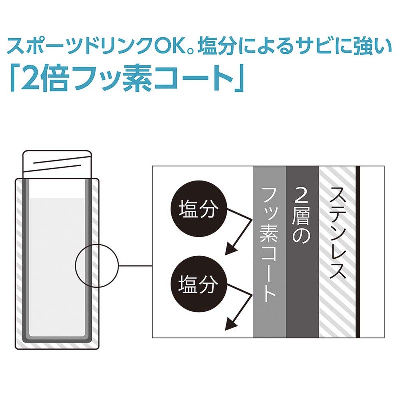 Zojirushi Zojirushi 480ml One Touch Flip-Open Bottle SM-TA48 (Black)  - Image 4