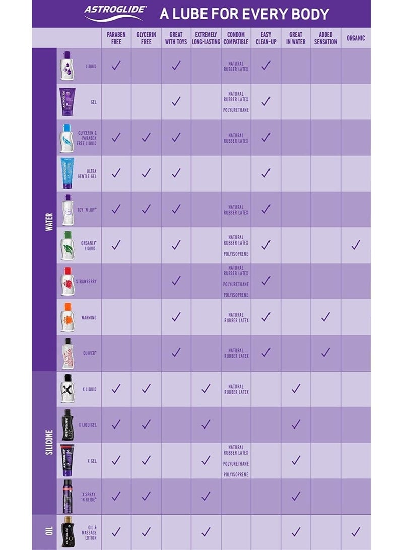 ASTROGLIDE Two-pack Astroglide Water-Based Lubricant (74ml), for men, women, and couples - Image 5