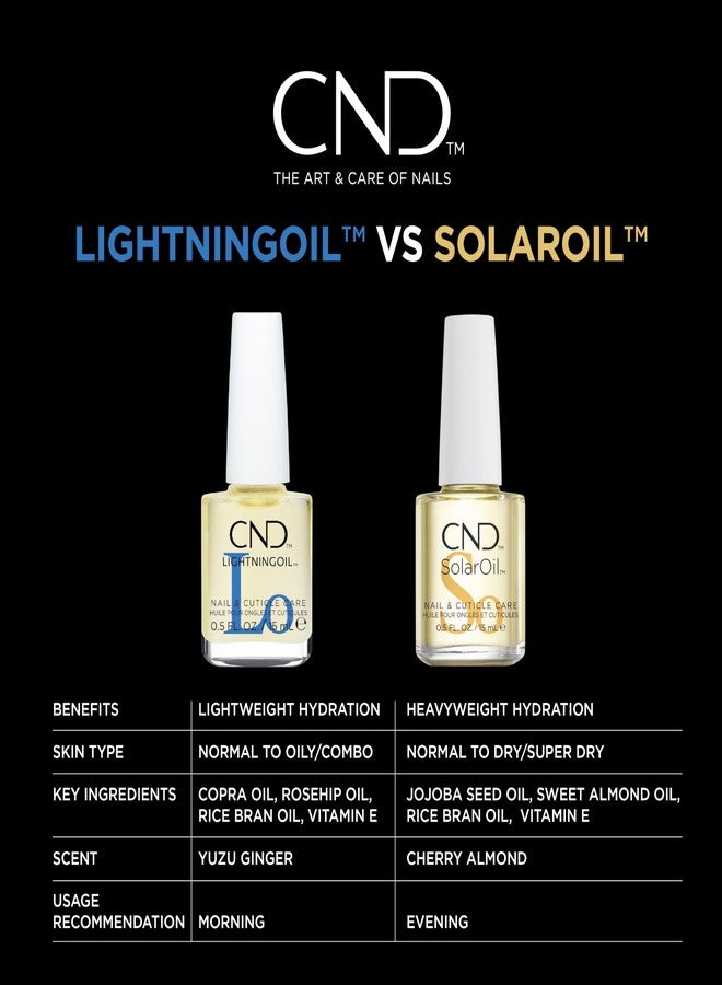 CND LIGHTNINGOIL, Lightning-fast absorption & hydration, nail & cuticle care, 0.5 fl oz - Image 5