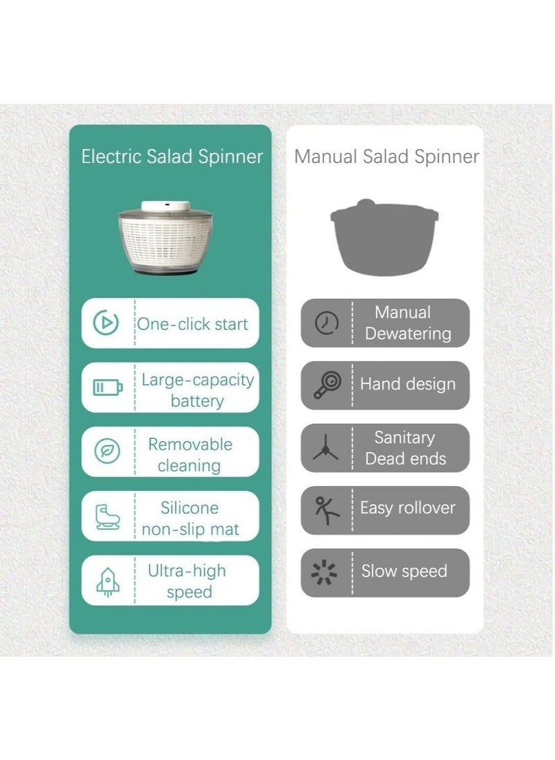 Generic Electric Salad Spinner Vegetable Washer and Dryer Dishwasher Safe Cleaner and Dryer  - Image 2