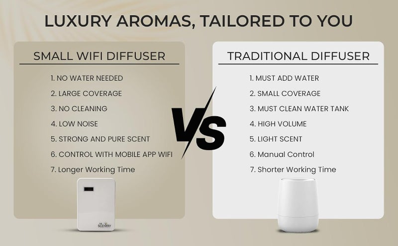 ذا سنتري جهاز توزيع العطور الذكي Scentry Smart Wi-Fi (منظف هواء)، لون أبيض، يعمل بتقنية النانو، يمكن التحكم فيه عبر تطبيق موبايل، هادئ جدًا، يغطي مساحة تصل إلى 100 متر مكعب (حوالي 60 مترًا مربعًا)، سعة الزيت 150 ملليلتر. - Image 4