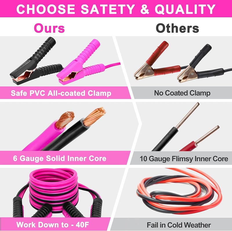 GETLMUL Pink Car Emergency Kit - Premium Roadside Accessories with Jumper Cables, Flashlight, and Toolbox Set - Image 3