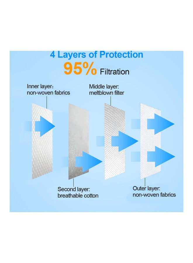 NIBEMINENT 5-Piece KN95 Disposable Face Mask With 4-Layer - Image 2