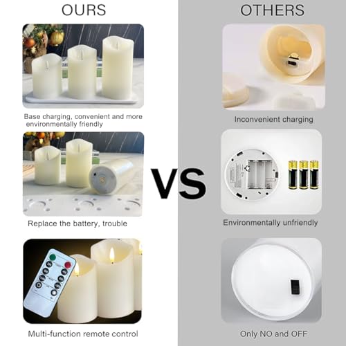 LEDHOLYT Rechargeable Flameless Candle, Flashing LED Pillar Real Wax Candle with Remote Control and Timer,Decorative Electronic Candles, 1 Set of 3 - Image 4