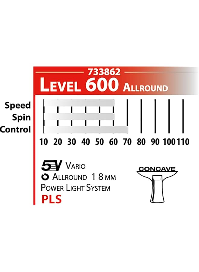 Schildkröt Donic Waldner 600 Table Tennis Bat Pls Handle 1.8 Mm Sponge Donic 2 Star Ittf Pad 733862 - Image 5
