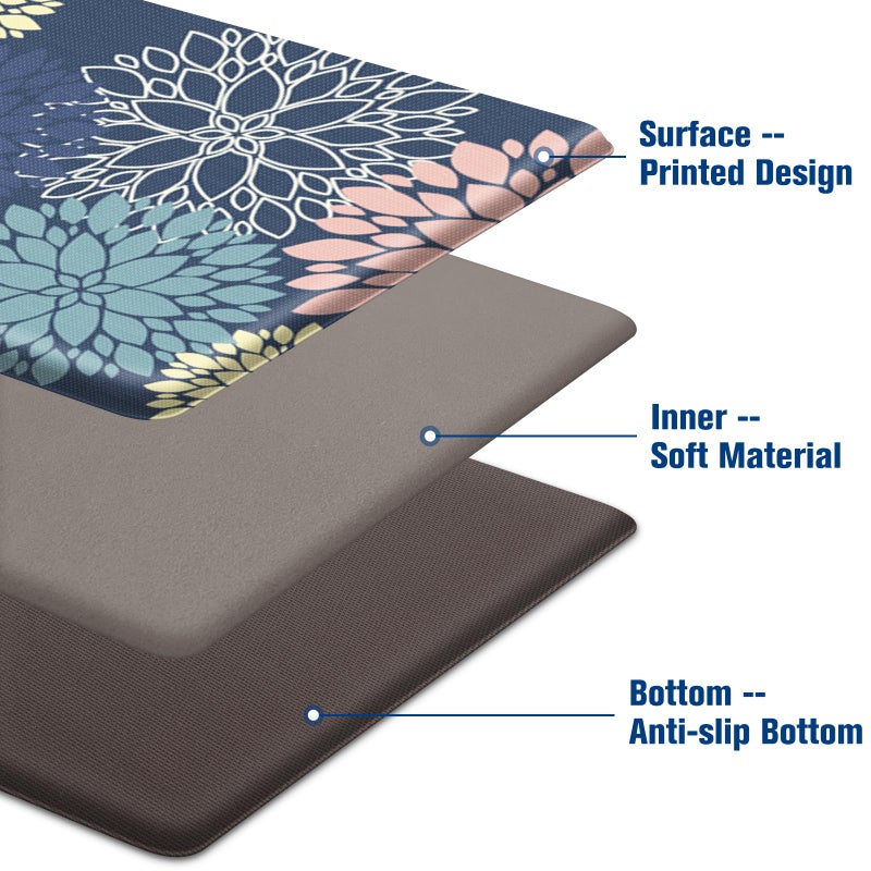 StepLively Kitchen Mats, 2 PCS Cushioned Anti-Fatigue Floral Pattern, Oeko-TEX Certified Washable Non-Slip Standing Mats for Kitchen, Office, Sink & Laundry (17.3"x30"+17.3"x47", Blue) - Image 4