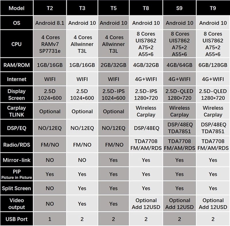 Wivplex 6+128G DSP Android Car Multimedia Player for Skoda Octavia 3 A7 (2013-2018) with GPS Navigation and Audio Stereo - Image 3